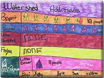 Watershed Address Graph